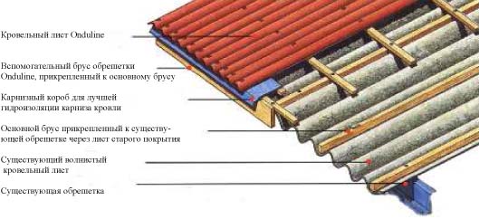 onduline_reconstruction_2.jpg