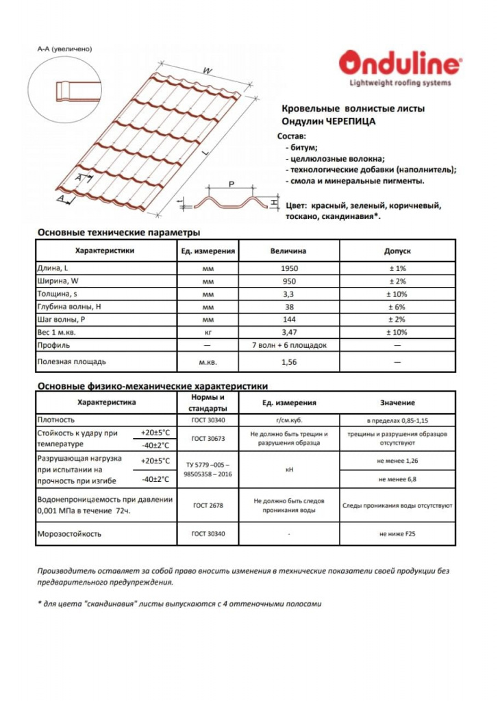 Ондулин черепица чертеж листа