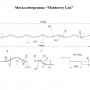 Профиль декоративный Monterrey-Lux KRISTAL Matt - Кристал (Односторонний, матовый) 0,45мм