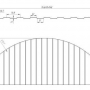 Profile С8 Radius ЦН Standart 0,45мм (забор)