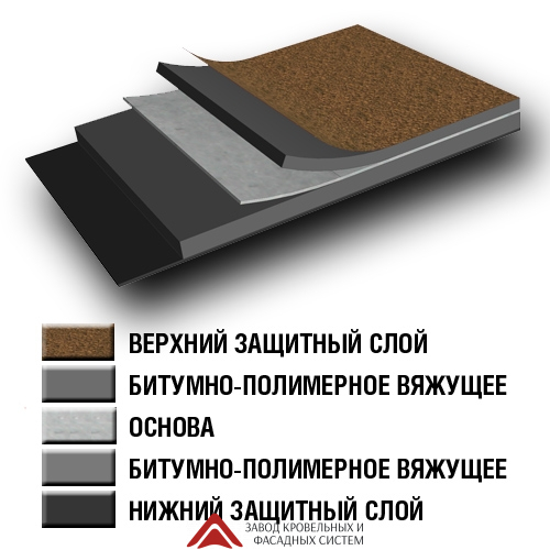 Линокром ХКП 10*1м (крошка + пленка)